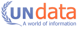 UN data logo